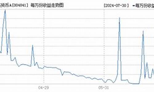 004814基金今天_004841基金价格