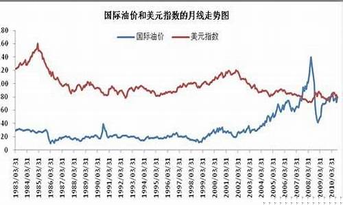 新浪财经油价指数_新浪财经油气指数