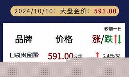 华夏银行金价查询_华夏银行金条今日价格