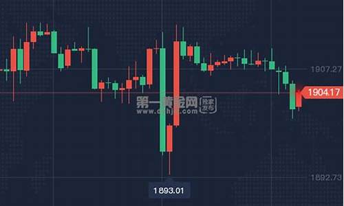金价料保持下行态势什么意思_金价料保持下行态势