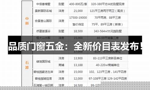 无锡品质合金价目表最新_无锡品质合金价目表