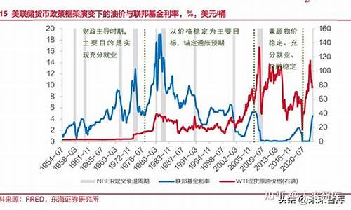 沙漠风暴时期油价_沙漠风暴时期油价多少