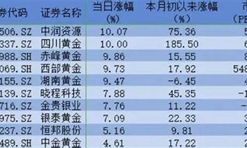 高盛今日金价预测_高盛最新金价消息
