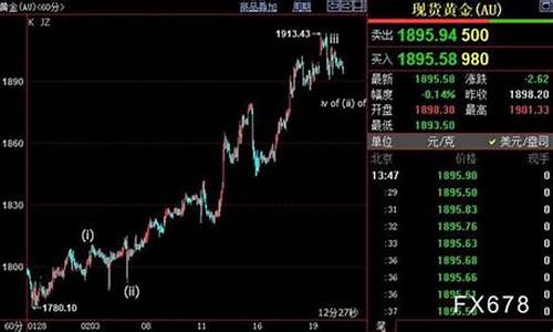 金价能跌到300块钱一克吗_金价回到1380有用吗