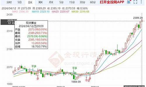 国际金价区间拉高的原因_国际金价上涨国内为什么下跌