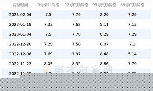 北京冬奥会指定油脂_北京冬奥会油价多少钱