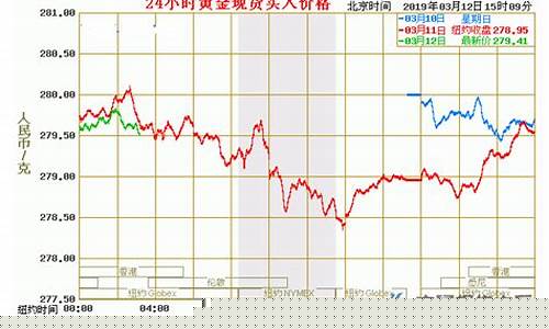 周一金价会怎么走_金价周一最终下跌