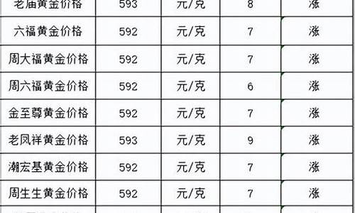 利辛回收黄金哪里价格高_利辛各个金店的金价