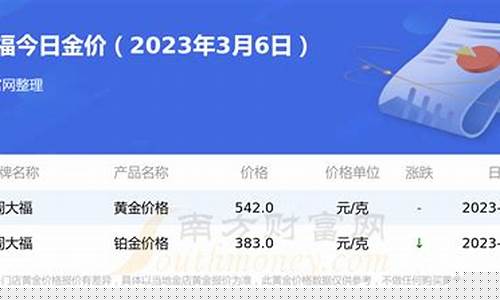 厦门周大福金价走势图_厦门周大福金价走势