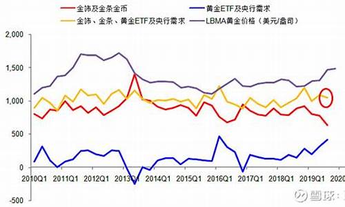 金价与经济周期什么关系_金价与经济数据的关系