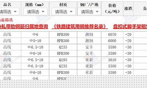 目前潮州的金价_潮汕金价格最新行情