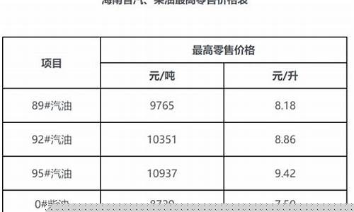 今天海南汽油价格多少钱一升_海南汽油油价多少钱公升