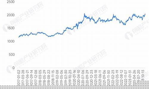 瑞银对黄金的预测_瑞银金价暴跌原因分析