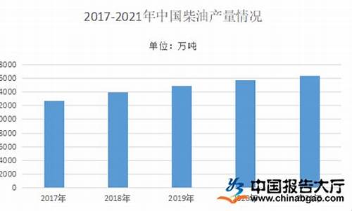 今年柴油价格查询_2022年柴油价格查询表