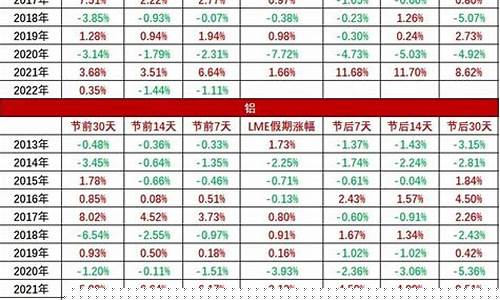 历年春节前国际金价_历年春节前后黄金走势