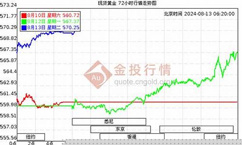 邳州金价中国黄金_邳州最新金价行情走势