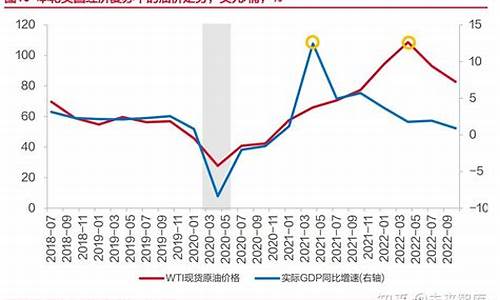 000703与油价关系_石油公司的股价和油价有关系吗