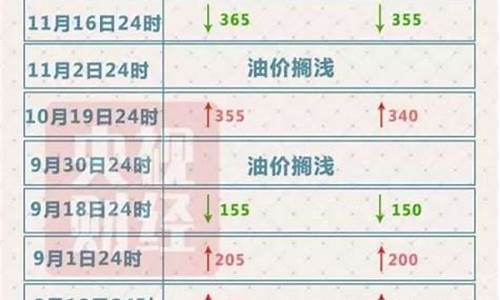 2016年油价查询_2016油价调整记录