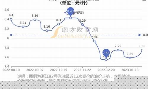 双流汽油价格_双流油价92汽油