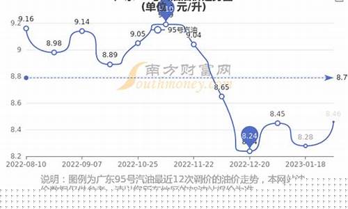 宁德最新油价信息_宁德汽油