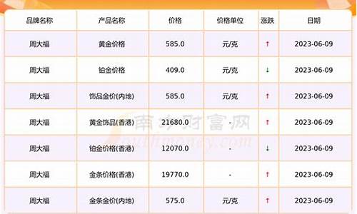 周大福今天是金价_周大福今天金价金投网