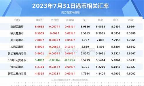 句容金价最新行情查询表_句容金价最新行情查询