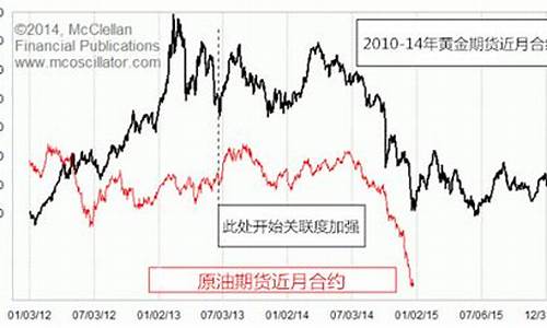 2014油价为何暴跌_2014年的油价