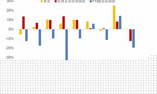 每年哪个时候金价最低呢_每年哪个时候金价最低呢知乎