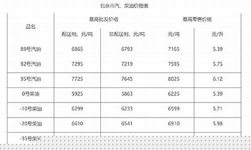 柴油价格调整最新规定公告_柴油价格调整最新规定公告图片