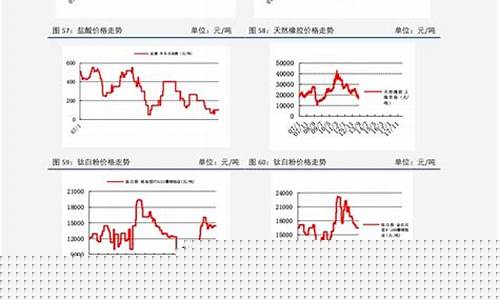 辽宁历史油价价格_辽宁历史油价价格表