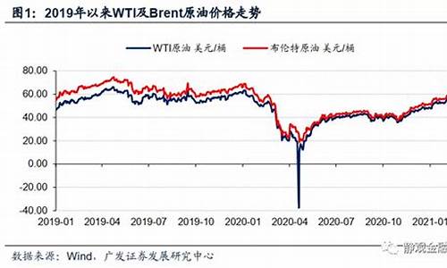 2016年每月油价_2016年油价格一览表
