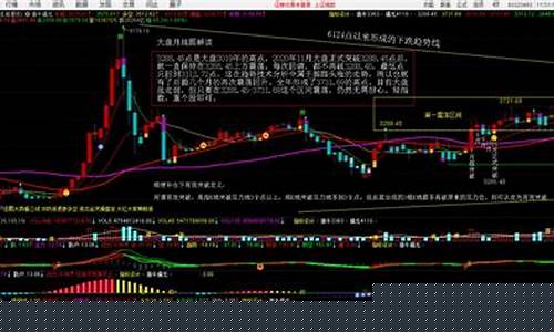 大盘金价今年走势如何分析图_大盘金价今年走势如何分析