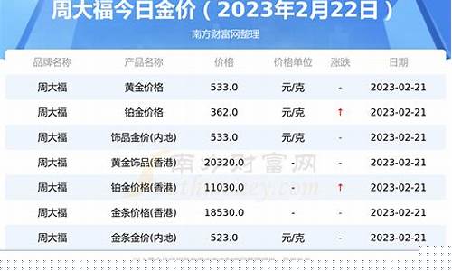 湖州吴兴区周大福金价_长兴周大福