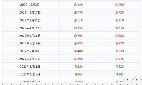 阿克苏油价调整最新消息_阿克苏11月油价