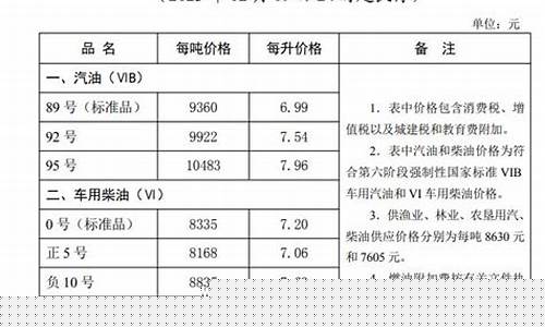邢台现在油价92号汽油价格_邢台油价调整最新消息