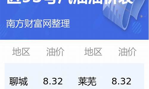 山东低油价被处罚了吗_山东低油价被处罚