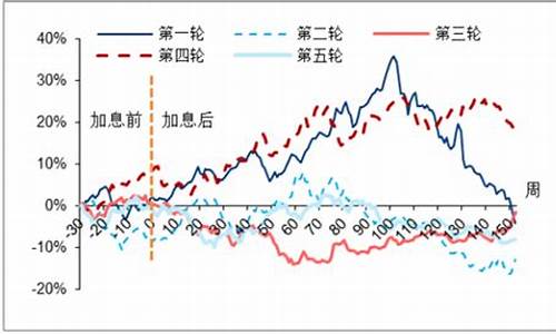 武汉老庙金价走势分析图_武汉老庙金价走势分析