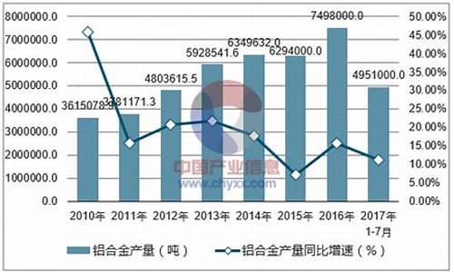 常州铝合金门窗型材批发_常州综合铝合金价格比较