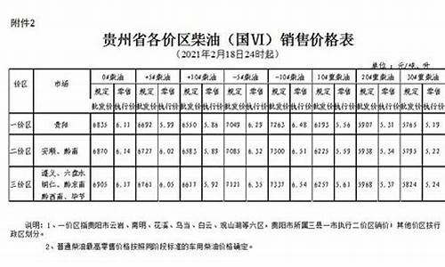 确山县柴油价格多少钱一吨_确山县柴油价格多少