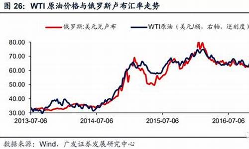 原油价格与油价对照_原油价格与油价对照表