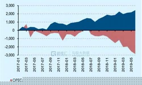 中国原油和美国原油换算_中国和美国的原油价