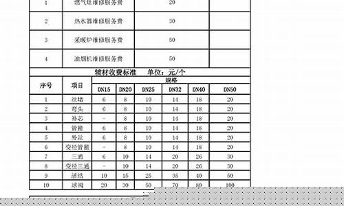 聊城市维修基金价格_聊城维修基金多少钱
