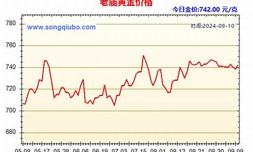 老庙黄金一年价格走势_老庙历年金价走势