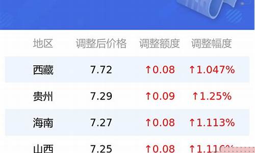 全国各地柴油价格表_各地油价柴油价格表一览
