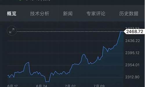 福州金价最近涨幅_福州黄金今天什么价格