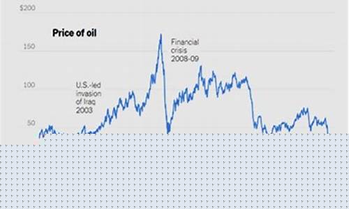 阿曼油价和WTI_今天阿曼原油价格