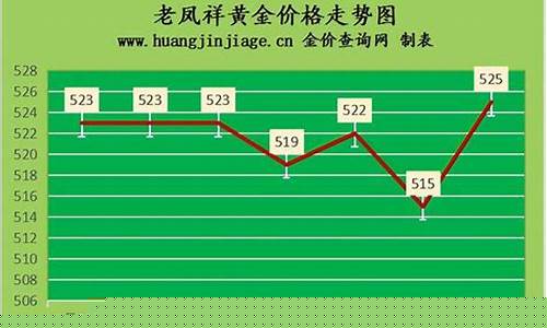4月16号黄金回收价_4月11号金价回收