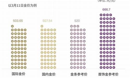 台湾金价比大陆便宜吗_如何知道台湾金价高不高