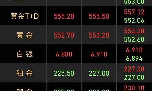 金价最高的时候多少钱_金价最高的时候2012