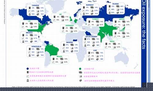 各国油价下跌城市_2021各个国家油价对比
